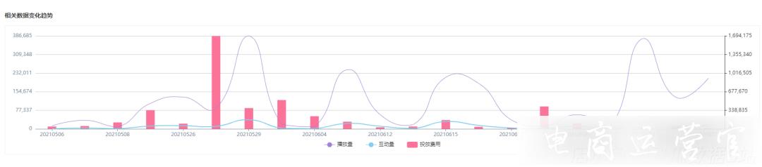 快捷管理B站UP主投放數(shù)據(jù)-復(fù)盤階段性品牌種草效果